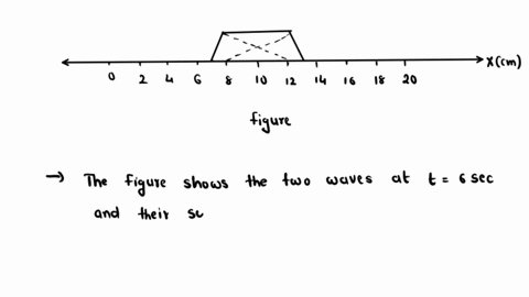 figure-mathrmp-161-is-a-snapshot-graph-at-t0-s-of-two-waves-on-a-taut-string-approaching-each-othe-2-39202