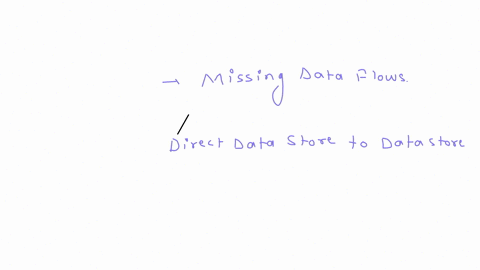 task-1-reading-data-flow-diagrams-refer-to-figure-1-below-which-contains-drafts-of-a-context-and-level-0-dfd-for-a-point-of-sales-system-identify-and-explain-five-potential-violations-of-rul-60236