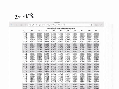 find-the-area-under-the-standard-normal-curve-to-the-left-of-z-178_-round-your-answer-to-four-decimal-places-01841-the-absolute-tolerance-is-00001-50331