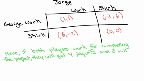 two-classmates-jorge-and-george-are-assigned-an-extra-credit-group-project-each-student-can-choose-to-shirk-or-to-work-if-one-or-more-players-choose-work-the-project-is-completed-and-provide-00086