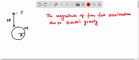 what-is-the-magnitude-of-the-free-fall-acceleration-at-a-point-that-is-a-distance-2r-above-the-surface-of-the-earth-where-r-is-the-radius-of-the-earth-note-the-mass-of-the-earth-is-598-x-102-68946