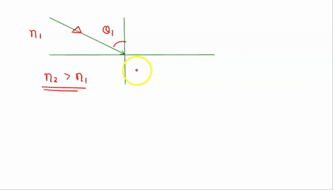 state-snels-or-snells-law-and-explain-with-the-aid-of-diagram-what-reach-term-means-regarding-light-travelling-from-one-medium-to-another-09148
