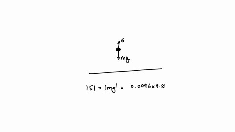 a-tiny-ball-mass-00096-mathrmkg-carries-a-charge-of-17-mu-mathrmc-what-is-the-electric-field-magnitude-that-would-cause-the-ball-to-float-above-the-ground-number-i-units-square