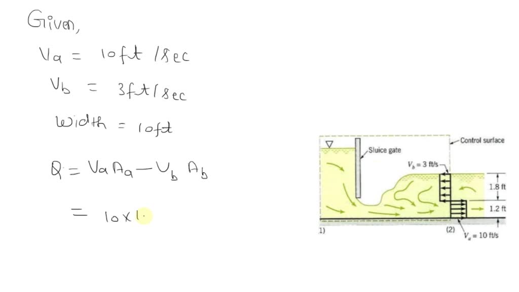 SOLVED Water In An Open Channel Flows Under A Sluice Gate As Shown In solved-water-in-an-open-channel-flows-under-a-sluice-gate-as-shown-in