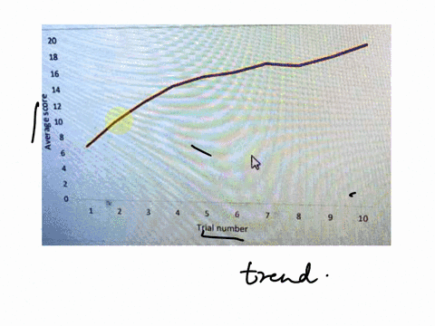 explain-the-trends-observed-in-the-graph-11616