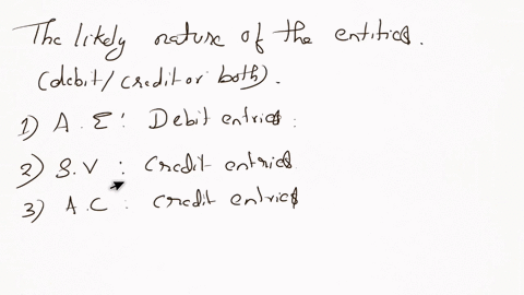 during-an-accounting-period-a-business-has-numerous-transactions-affecting-each-of-the-following-accounts-state-for-each-account-whether-it-is-likely-to-have-a-debit-entries-only-credit-entr-22185