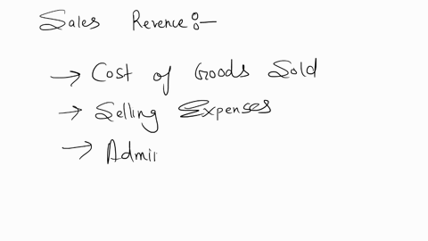 income-statement-format-the-following-information-from-buchanan-companys-current-operations-is-available-administrative-expenses-73000-cost-of-goods-sold-470000-sales-revenue-772000-selling-21902