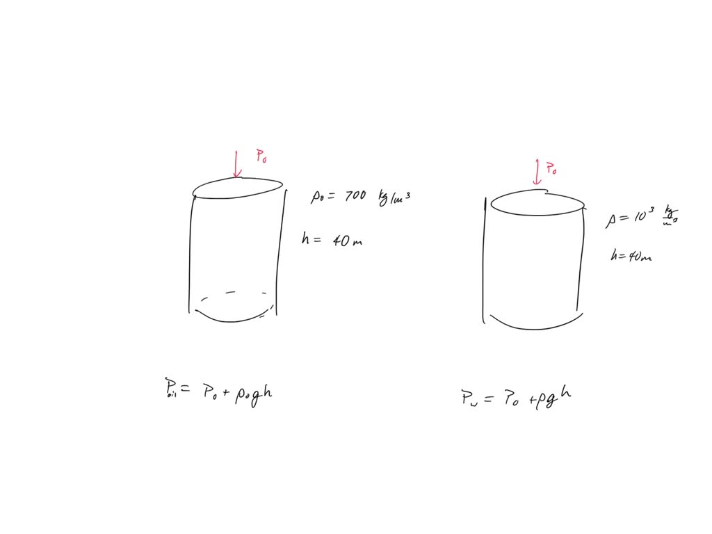 SOLVED A Giant Oil Storage Facility Contains Oil To A Depth Of 40 M How Does The Pressure At