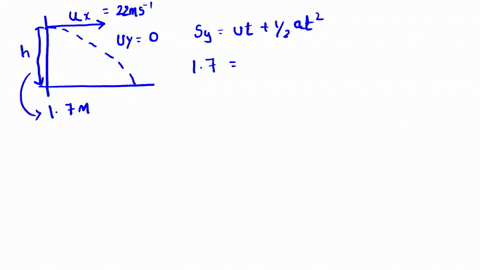 a-ball-is-thrown-horizontally-from-a-height-h-of-17-m-above-the-ground-with-velocity-u-of-22-m-situation-is-illustrated-below-the-assuming-that-air-resistance-can-be-ignored-what-is-the-hori-88776