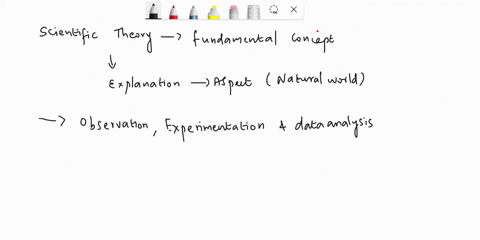 can-someone-help-me-please-4assessment-114-qulz-the-practice-of-science-question-7-of-10-points-which-of-these-best-describes-scientific-theory-0-a-an-educated-guess-about-an-aspect-of-the-p-29171