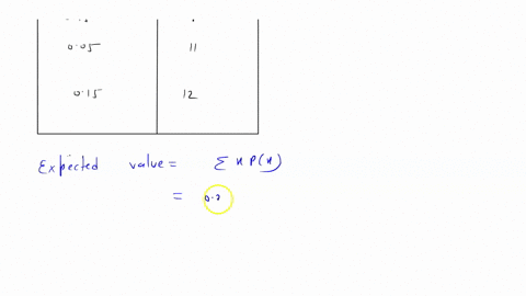 probability-scores-03-5-035-6-015-8-005-11-015-12-find-the-expected-value-of-the-above-random-variable