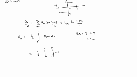 1-1-t-0-3-25-pts-let-ft-t-4-where-t-is-the-period-0-t1-a-plot-ft-and-find-its-fourier-series-representation-b-find-the-first-three-non-zero-harmonics-30244