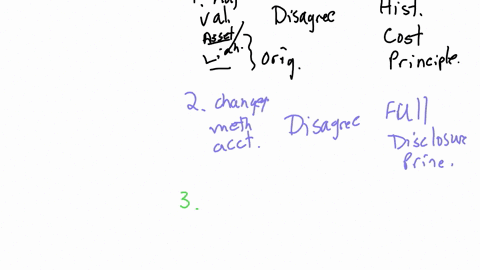 for-each-of-the-following-situations-indicate-whether-you-agree-or-disagree-with-the-financial-reporting-practice-employed-and-state-the-accounting-concept-applied-if-you-agreeor-violated-if-you-disag