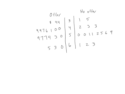 as-part-of-its-interview-process-an-employment-agency-tests-the-clients-typing-speed-the-stem-and-leaf-display-below-shows-the-results-for-the-most-recent-clients-19-of-whom-received-a-job-o-49271
