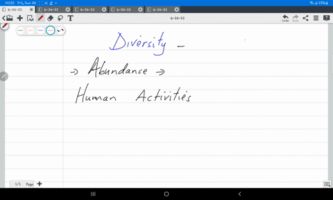 how-can-human-behavior-impact-species-diversity-44411