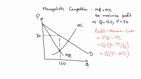reference-ref-11-2-exhibit-profit-maximization-for-a-firm-in-monopolistic-competition-suppose-that-an-innovation-reduces-a-firms-fixed-costs-and-reduces-cost-from-atc-to-atc-suppose-further-40977