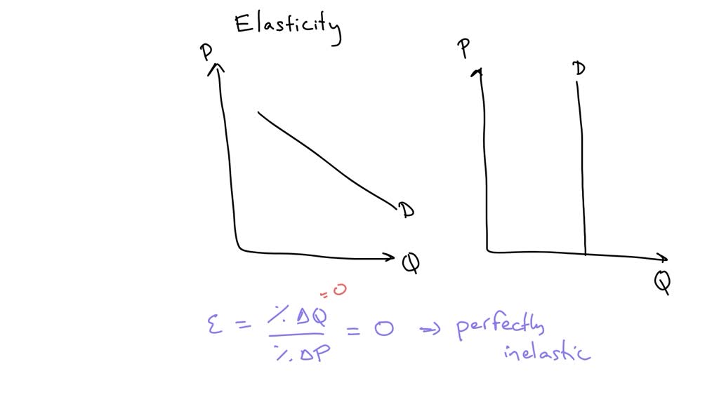 SOLVED: Demand Determines Price Entirely When A) Demand Is Downward ...