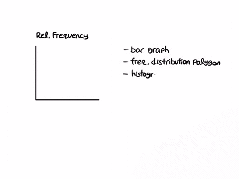 relative-frequency-100-60-l0-20-10-score-this-is-this-type-of-graph-is-useful-for-displaying-bar-graph-frequency-distribution-polygon-histogram-smooth-curve-49477