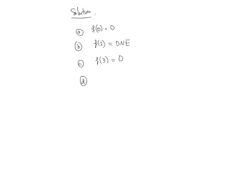 use-the-graph-of-the-function-f-c-to-answer-each-question-use-00-or-dne-where-appropriate-a-f-b-f2-c-f3-d-jim-fr-e-ling-fr-e-jiw-f-lim-fr-j_an-h-lim-f-x-x-2-05817