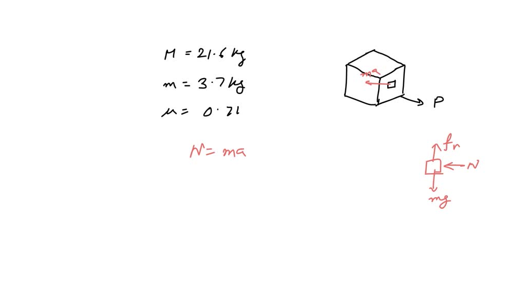 SOLVED The drawing shows a large cube (mass = 21.6 kg) being