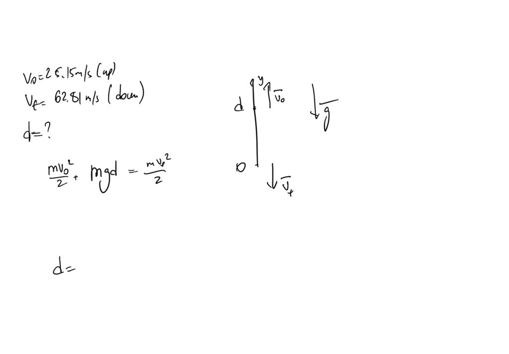 SOLVED A person standing on the edge of a high cliff throws a rock straight up with initial