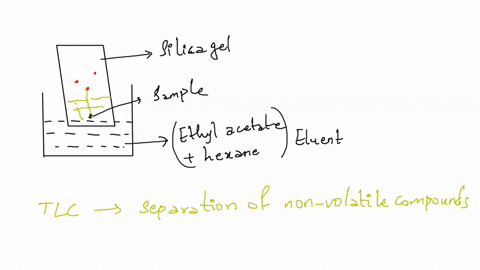 tlc-explain-why-tlc-cannot-be-used-for-some-volatile-low-molecular-weight-substances-such-as-toluene-2-points-2_-what-criteria-should-you-use-t0-determine-the-solvent-for-dissolving-a-sample-04165