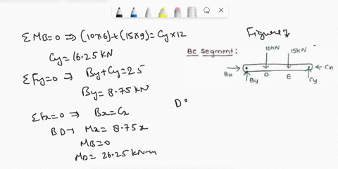 draw-the-bending-and-shear-diagram-for-the-frame-shown-belownote-that-a-is-a-roller-supportand-d-is-a-fixed-supportjoint-b-and-c-are-hinges-iethe-moment-at-those-locations-should-be-zerohint-31744