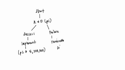 texts-you-want-to-first-decide-whether-you-start-a-new-project-the-first-phase-of-the-project-requires-research-and-development-rd-if-the-rd-is-successful-success-probability-p1-then-you-hav-44337