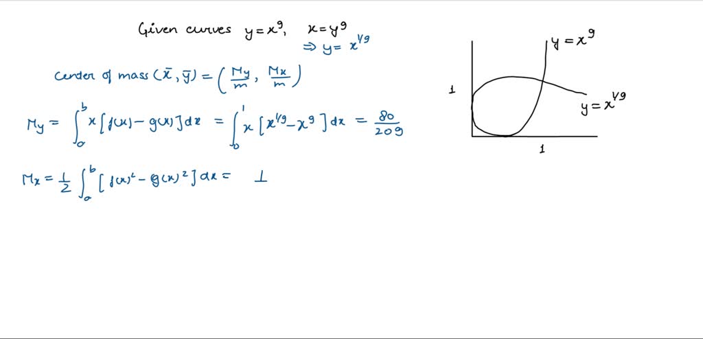 Solved Find The Centroid Of The Region In The First Quadrant Bounded By The Given Curves Y X