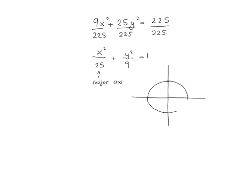 a-the-auxiliary-circle-of-an-ellipse-is-defined-to-be-the-circle-with-diameter-the-same-as-the-major-66936