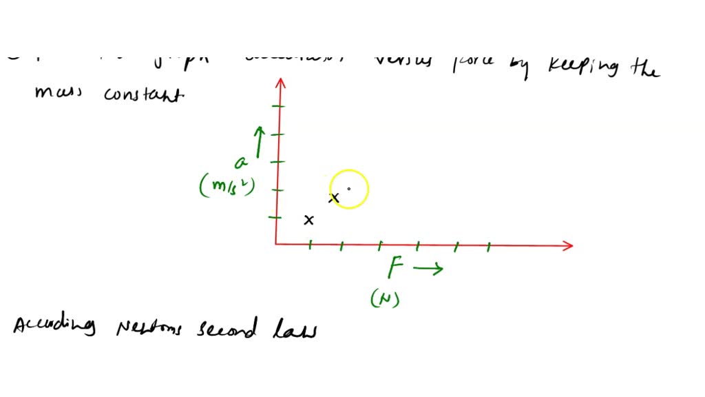 SOLVED Questions 1. For the Constant Total Mass data, plot a graph of