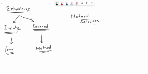 why-would-natural-selection-lead-to-the-evolution-of-innate-behaviors-66591