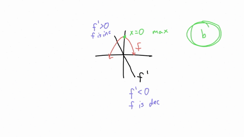 8-below-is-a-graph-of-f-x-therefore-which-four_statements-are-true-a-flx-has-a-relative-minimum-atx-0-6-fx-has-a-relative-maximum-atx-0-c-flx-has-an-inflection-point-atx-0-d-the-graph-of-flx-91108