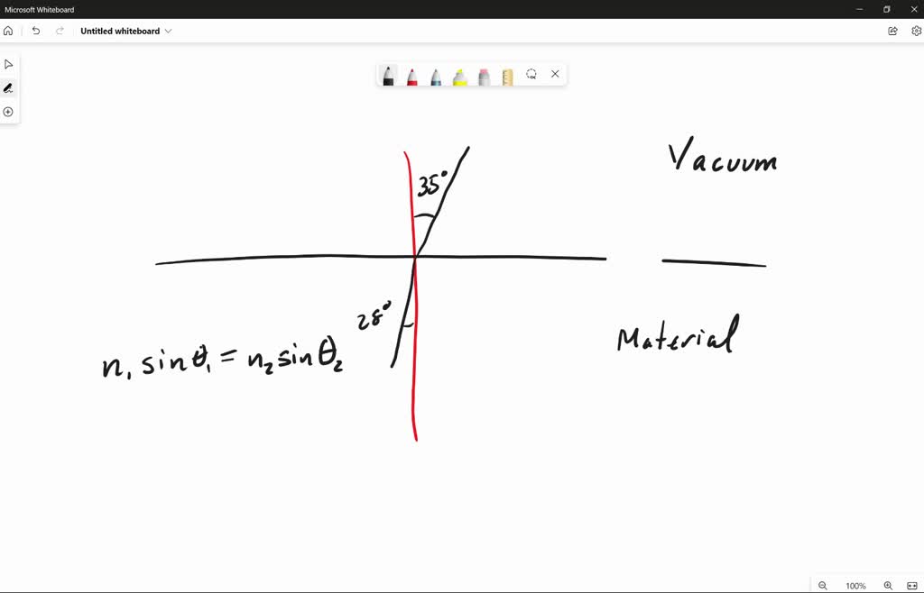 SOLVED Light in vacuum is incident on the surface of a slab of