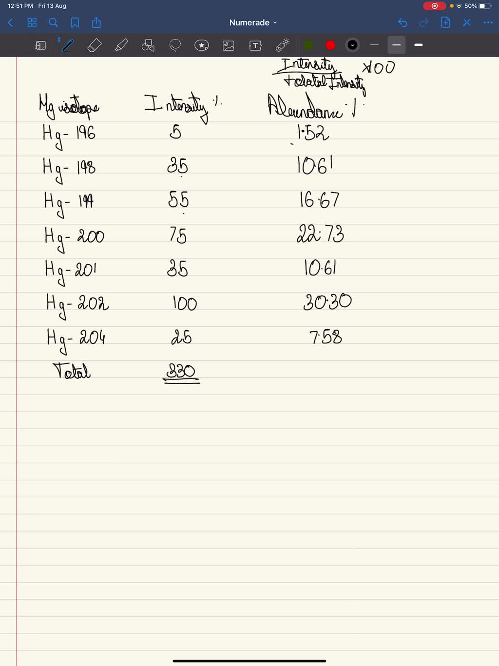 SOLVED: Use the mass spectrum of mercury shown here to estimate the ...