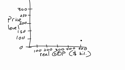 suppose-that-the-aggregate-demand-and-aggregate-supply-schedules-for-a-hypothetical-economy-are-as-shown-below-amount-of-real-gdp-demanded-billions-100-200-300-400-500-amount-of-real-gdp-sup-60889