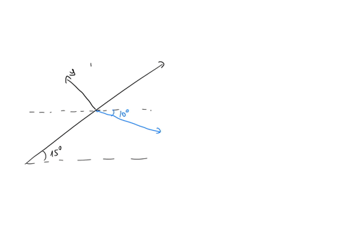 mechani-a-while-steadily-pushing-the-machine-up-an-inclinea-person-exerts-a-180-n-forcepshown-determine-the-components-of-p-which-are-parallel-and-perpendicular-to-the-incline-p180n-10-clee-13661