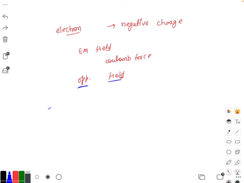 since-an-electron-has-a-negative-charge-it-will-move-in-an-electromagnetic-field-under-the-coulomb-forcewhen-an-electron-moves-in-the-opposite-direction-as-the-direction-of-the-electric-fiel-61534