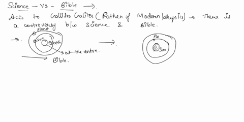 what-can-we-learn-from-galileo-and-the-heliocentric-controversy-one-of-the-great-intersections-of-religion-and-science-occurred-in-15th-century-italy-during-the-renaissance-embodied-in-the-g-79155