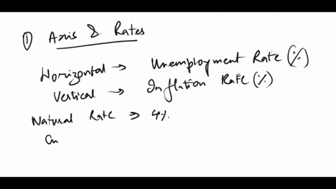 1-use-the-following-information-to-draw-a-graph-showing-the-short-run-and-long-run-phillips-curves-and-be-sure-your-graph-shows-the-point-where-the-short-run-and-long-run-phillips-curves-int-50676