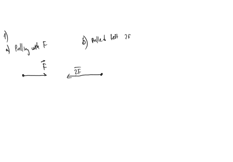 41-motion-and-force-1-using-the-particle-model-draw-the-force-person-exerts-on-table-when-a-pulling-il-t0-level-floor-wih-force-of-magnitude-f-b-pulling-it-to-the-jeft-across-level-the-right-26861