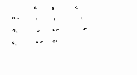 question-4-here-are-three-boxplots-on-an-unlabeled-number-line-b-which-boxplot-has-the-following-five-number-summary-min-1-q1-5-q2-65-q3-9-max-11-boxplot-a-boxplot-b-boxplot-84506
