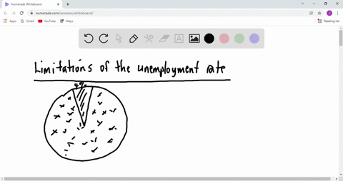 which-of-the-following-is-a-limitation-of-the-unemployment-rate-oa-it-does-not-account-for-workers-that-become-discouraged-and-stop-looking-for-a-job-0-bit-fails-to-reflect-underemployment-c-82585