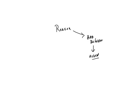 if-a-patient-makes-up-a-reason-to-justify-unacceptable-actions-or-behavior-in-order-to-avoid-something-the-defense-mechanism-is-known-as-a-avoidance-b-compensation-c-displacement-d-rationalization