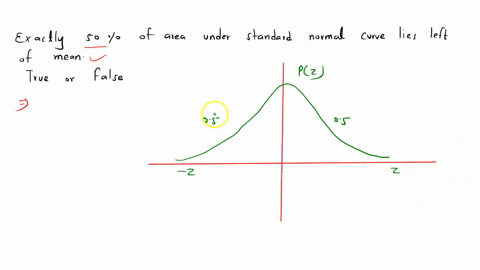 exactly-50-of-the-area-under-the-normal-curve-lies-to-the-left-of-the-mean