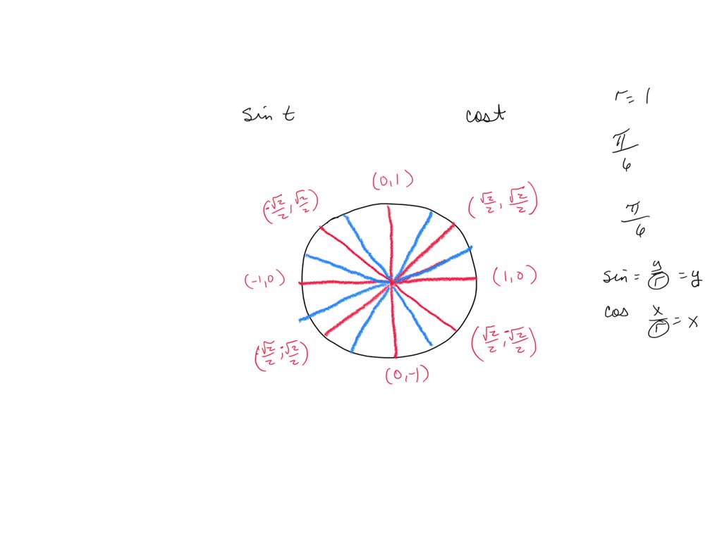 Solved Find Sin T And Cos T For The Values Of T Whose Terminal Points