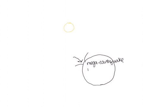 one-hypothesis-regarding-the-extinction-of-dinosaurs-is-that-a-meteor-hit-the-earth-causing-an-explosion-so-powerful-that-dust-blocked-out-the-sun-consider-the-model-above-and-explain-why-wo-28528
