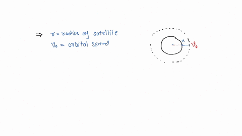 a-satellite-is-revolving-round-the-earth-with-orbital-speed-v0-if-it-stops-suddenly-the-speed-with-which-it-will-strike-the-surface-of-earth-would-be-ve-escape-velocity-of-a-particle-on-earths-surface