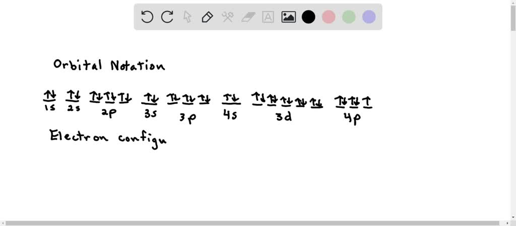 SOLVED: A pictorial representation of an electronic configuration is ...