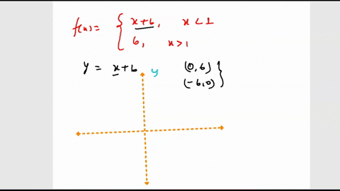 point-let-the-function-f-be-defined-by-x-6-ifx-1-fx-6-ifx-1-sketch-the-graph-of-this-function-and-find-the-following-limits-if-they-exist-use-dne-for-does-not-exist-1-lim-fx-x-1-2-lim-fx-x-1-36558